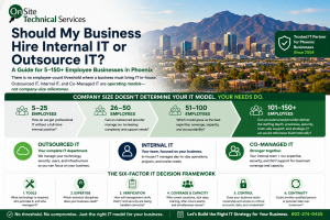 Should My Business Hire Internal IT or Outsource IT? A Guide for 5–150+ Employee Businesses