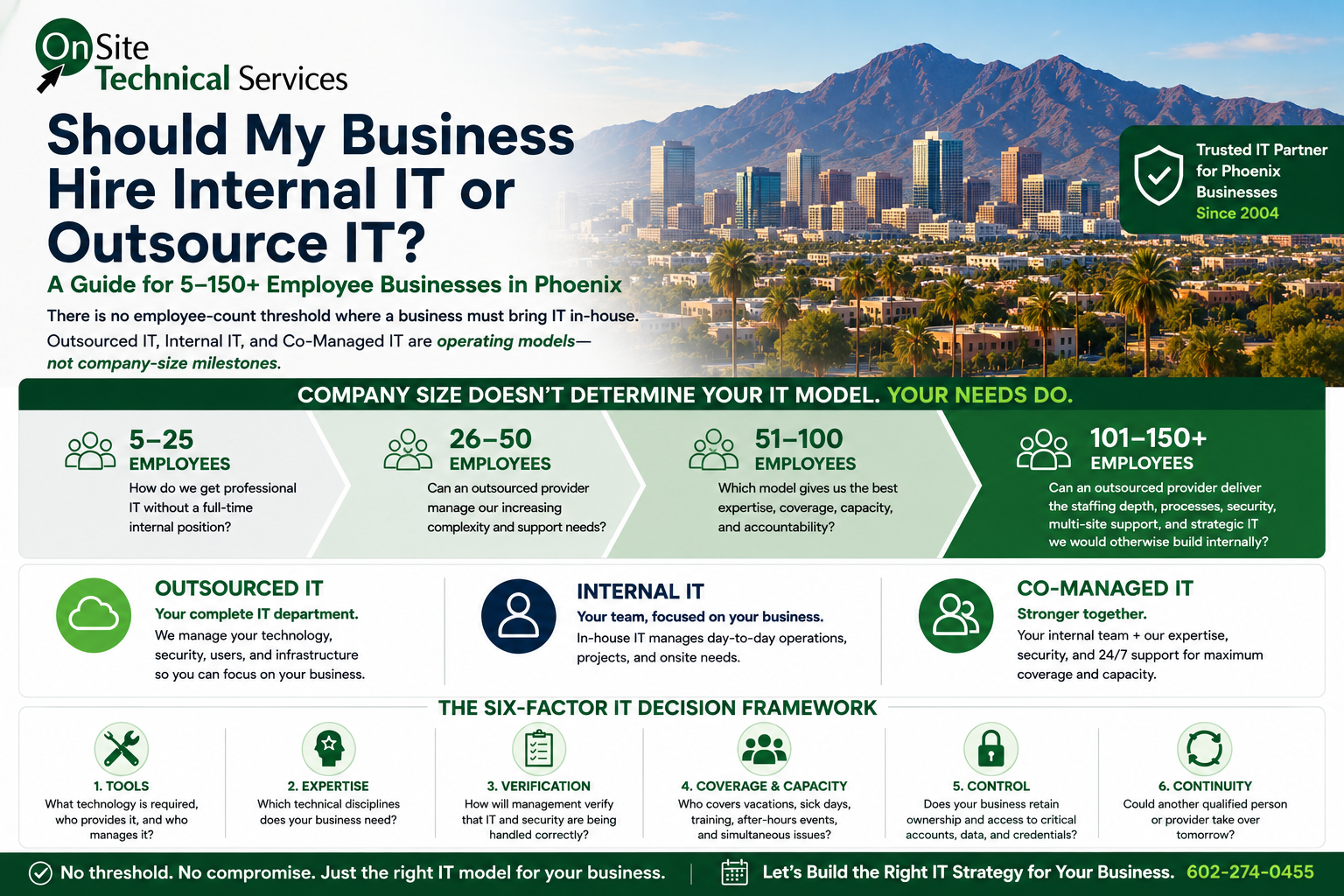 Internal IT vs outsourced IT for 5 to 150 plus employee businesses in Phoenix